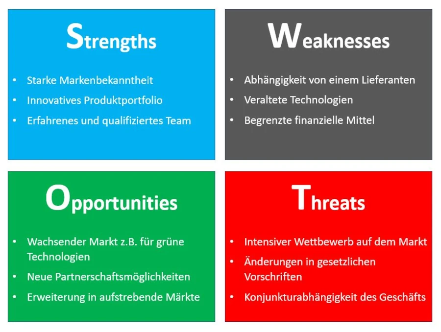 SWOT-Matrix Beispiel