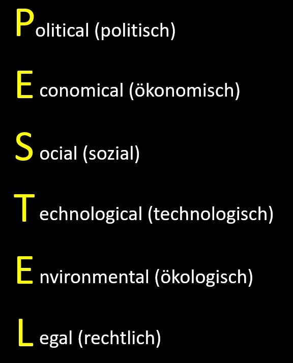 PESTEL-Analyse